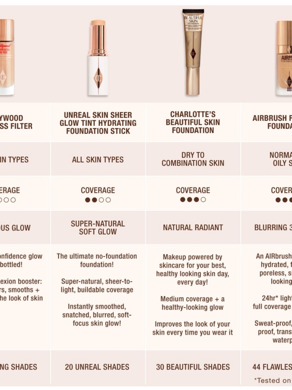 Charlotte Tilbury Airbrush Flawless Foundation – Beige/Gold Packaging - Picture 8 of 13